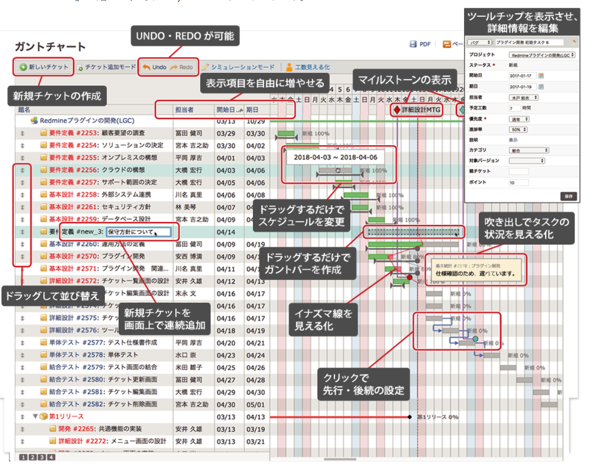 Redmineの優秀なプラグインlycheeで一段上の工程管理 とあるソフトウェアエンジニアのつぶやき